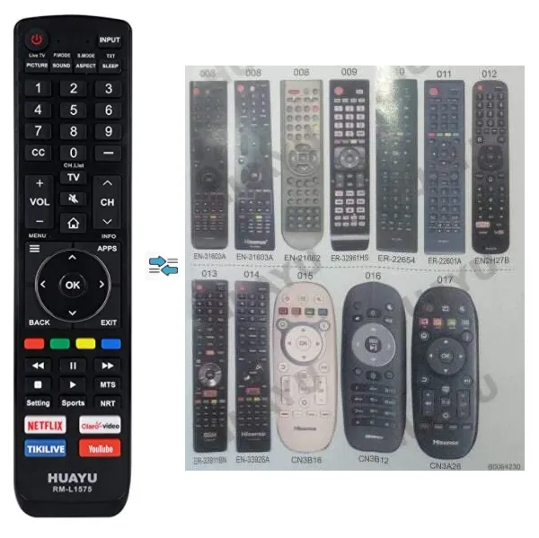 DALJINSKI HISENSE RM-L1575Hu - univerzalni daljinski upravljač za hisense tv