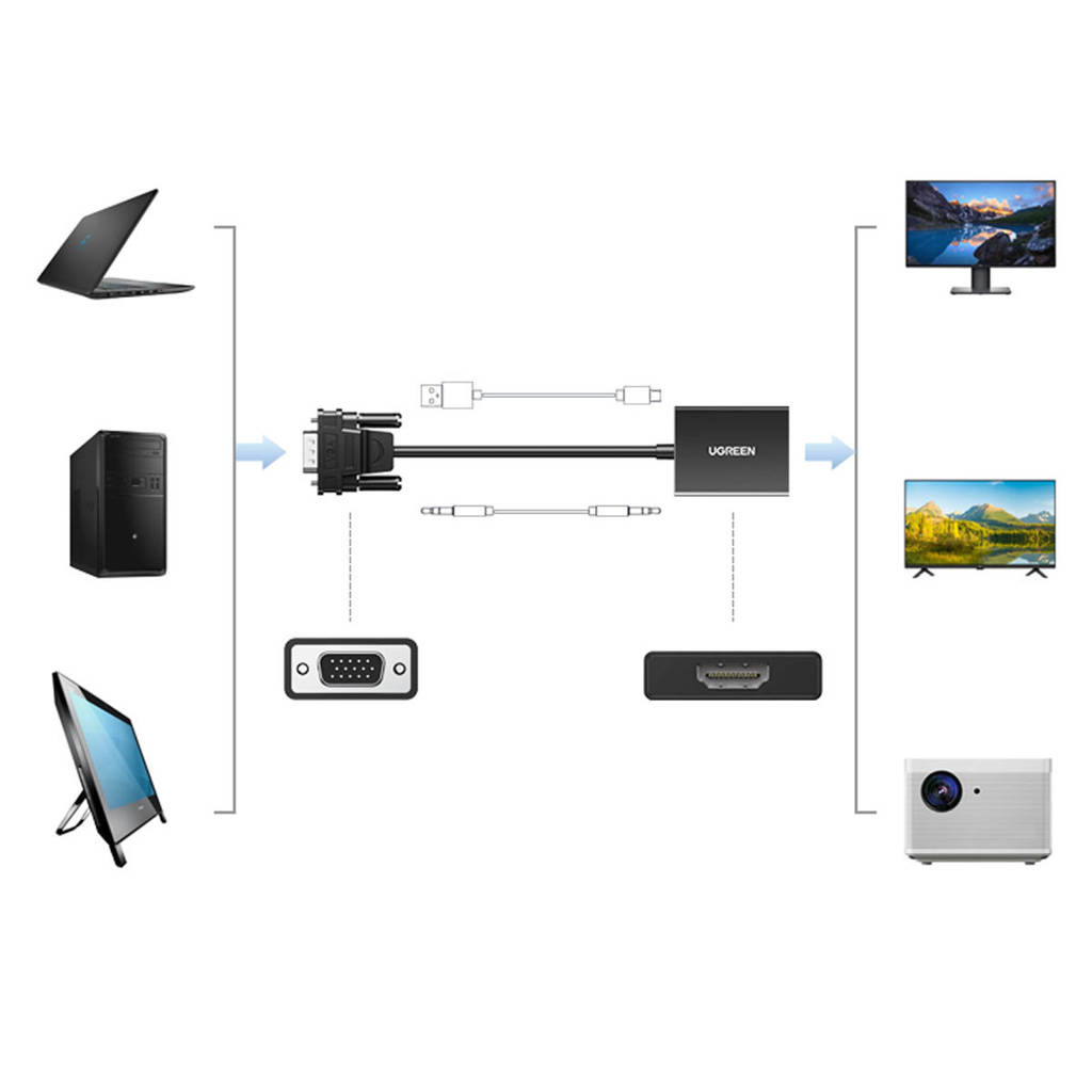 VGA-HDMI KONVERTOR CM513 - adapter-VGA-na-HDMI-Ugreen