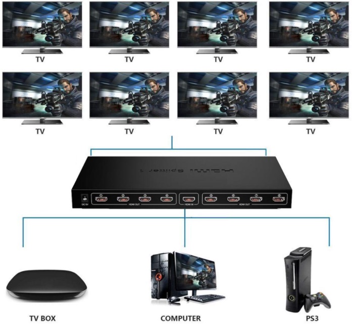HDMI SPLITER 1/8 - 