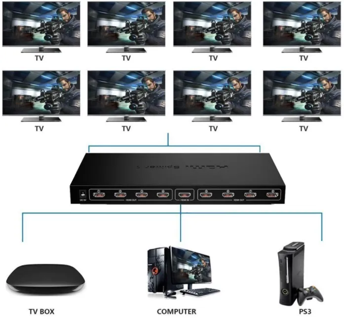 HDMI SPLITER 1/8 - 